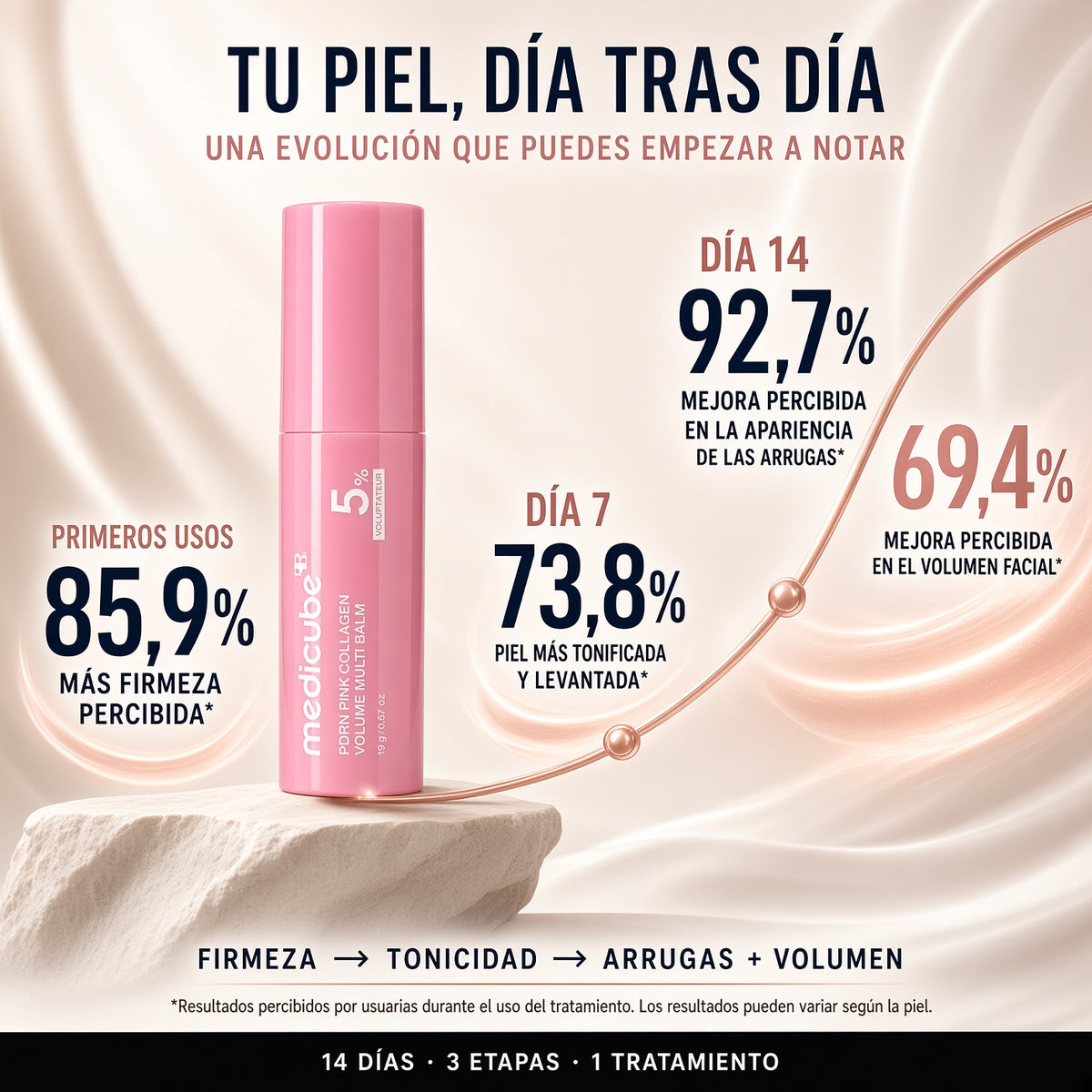 Medicube Bálsamo Antiedad GLOW SKIN – Efecto Lifting, Firmeza y Volumen